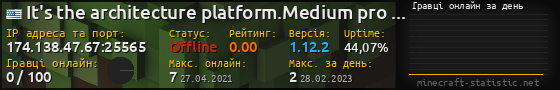 Юзербар 560x90 с графіком гравців онлайн для сервера 174.138.47.67:25565