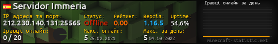 Юзербар 560x90 с графіком гравців онлайн для сервера 212.230.140.131:25565