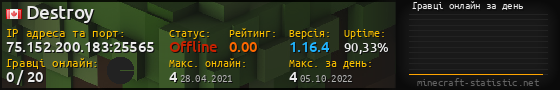 Юзербар 560x90 с графіком гравців онлайн для сервера 75.152.200.183:25565