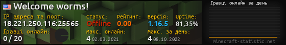 Юзербар 560x90 с графіком гравців онлайн для сервера 18.221.250.116:25565