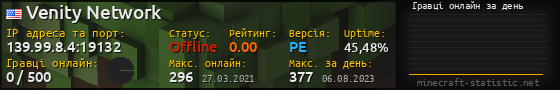 Юзербар 560x90 с графіком гравців онлайн для сервера 139.99.8.4:19132