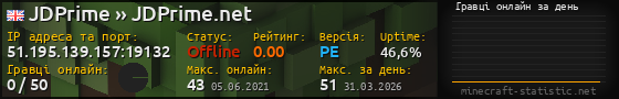 Юзербар 560x90 с графіком гравців онлайн для сервера 51.195.139.157:19132