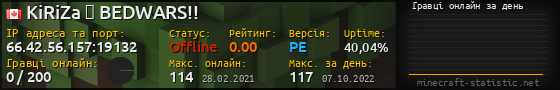 Юзербар 560x90 с графіком гравців онлайн для сервера 66.42.56.157:19132