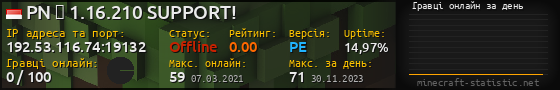 Юзербар 560x90 с графіком гравців онлайн для сервера 192.53.116.74:19132