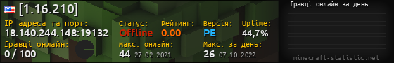 Юзербар 560x90 с графіком гравців онлайн для сервера 18.140.244.148:19132