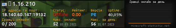 Юзербар 560x90 с графіком гравців онлайн для сервера 18.140.60.147:19132