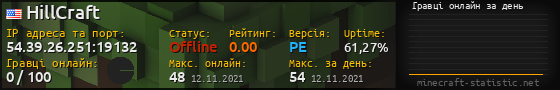 Юзербар 560x90 с графіком гравців онлайн для сервера 54.39.26.251:19132