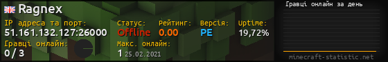 Юзербар 560x90 с графіком гравців онлайн для сервера 51.161.132.127:26000