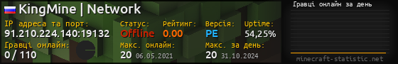 Юзербар 560x90 с графіком гравців онлайн для сервера 91.210.224.140:19132