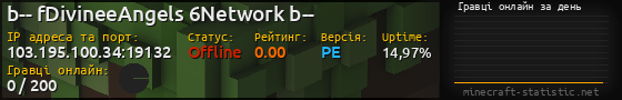 Юзербар 560x90 с графіком гравців онлайн для сервера 103.195.100.34:19132