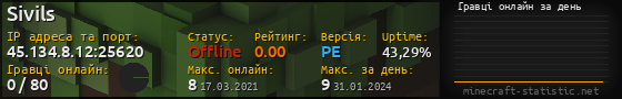 Юзербар 560x90 с графіком гравців онлайн для сервера 45.134.8.12:25620