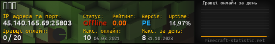 Юзербар 560x90 с графіком гравців онлайн для сервера 45.140.165.69:25803