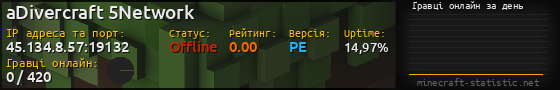 Юзербар 560x90 с графіком гравців онлайн для сервера 45.134.8.57:19132