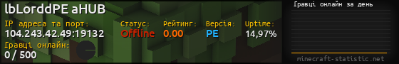 Юзербар 560x90 с графіком гравців онлайн для сервера 104.243.42.49:19132