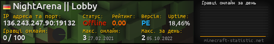 Юзербар 560x90 с графіком гравців онлайн для сервера 136.243.247.90:19132