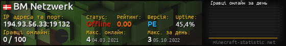 Юзербар 560x90 с графіком гравців онлайн для сервера 194.93.56.33:19132