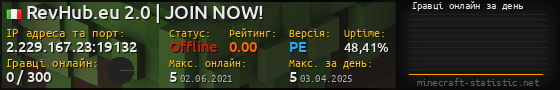 Юзербар 560x90 с графіком гравців онлайн для сервера 2.229.167.23:19132