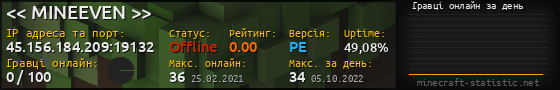 Юзербар 560x90 с графіком гравців онлайн для сервера 45.156.184.209:19132