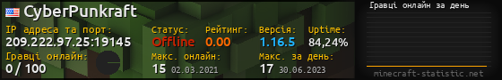 Юзербар 560x90 с графіком гравців онлайн для сервера 209.222.97.25:19145