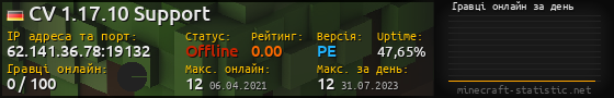 Юзербар 560x90 с графіком гравців онлайн для сервера 62.141.36.78:19132