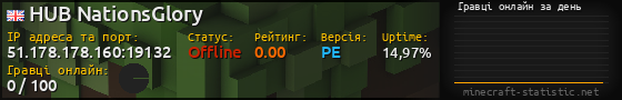 Юзербар 560x90 с графіком гравців онлайн для сервера 51.178.178.160:19132