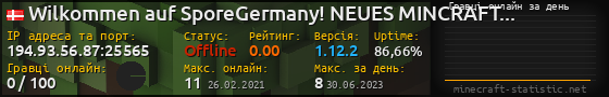 Юзербар 560x90 с графіком гравців онлайн для сервера 194.93.56.87:25565