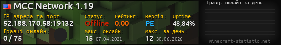 Юзербар 560x90 с графіком гравців онлайн для сервера 52.188.170.58:19132