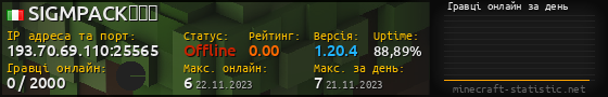 Юзербар 560x90 с графіком гравців онлайн для сервера 193.70.69.110:25565