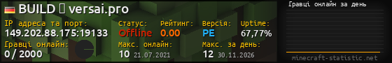 Юзербар 560x90 с графіком гравців онлайн для сервера 149.202.88.175:19133