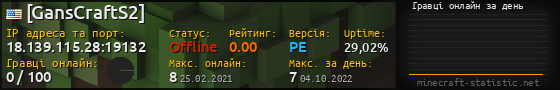 Юзербар 560x90 с графіком гравців онлайн для сервера 18.139.115.28:19132
