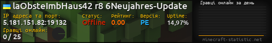 Юзербар 560x90 с графіком гравців онлайн для сервера 5.181.151.82:19132