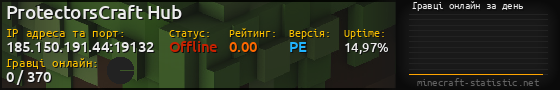 Юзербар 560x90 с графіком гравців онлайн для сервера 185.150.191.44:19132
