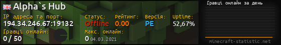 Юзербар 560x90 с графіком гравців онлайн для сервера 194.34.246.67:19132