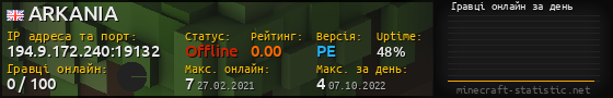 Юзербар 560x90 с графіком гравців онлайн для сервера 194.9.172.240:19132