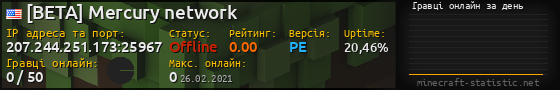 Юзербар 560x90 с графіком гравців онлайн для сервера 207.244.251.173:25967