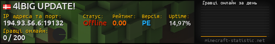 Юзербар 560x90 с графіком гравців онлайн для сервера 194.93.56.6:19132