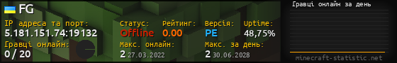 Юзербар 560x90 с графіком гравців онлайн для сервера 5.181.151.74:19132