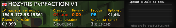 Юзербар 560x90 с графіком гравців онлайн для сервера 194.9.172.96:19361
