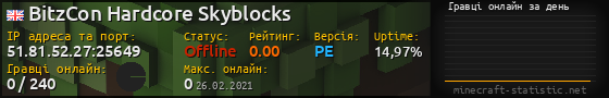 Юзербар 560x90 с графіком гравців онлайн для сервера 51.81.52.27:25649