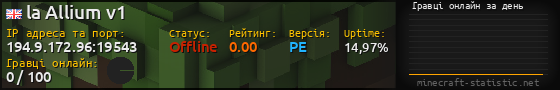 Юзербар 560x90 с графіком гравців онлайн для сервера 194.9.172.96:19543