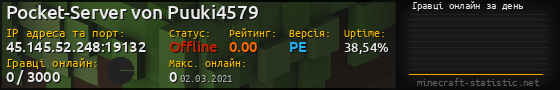 Юзербар 560x90 с графіком гравців онлайн для сервера 45.145.52.248:19132