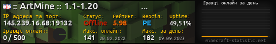 Юзербар 560x90 с графіком гравців онлайн для сервера 145.239.16.68:19132