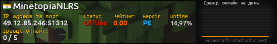 Юзербар 560x90 с графіком гравців онлайн для сервера 49.12.85.246:51312