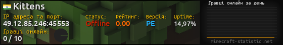 Юзербар 560x90 с графіком гравців онлайн для сервера 49.12.85.246:45553