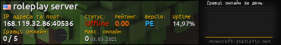 Юзербар 560x90 с графіком гравців онлайн для сервера 168.119.32.86:40536