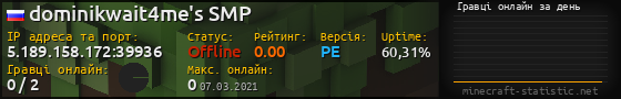 Юзербар 560x90 с графіком гравців онлайн для сервера 5.189.158.172:39936