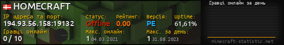 Юзербар 560x90 с графіком гравців онлайн для сервера 194.93.56.158:19132