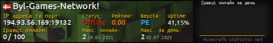 Юзербар 560x90 с графіком гравців онлайн для сервера 194.93.56.169:19132