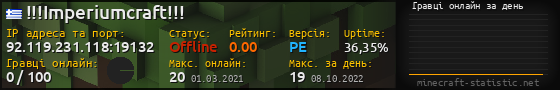 Юзербар 560x90 с графіком гравців онлайн для сервера 92.119.231.118:19132