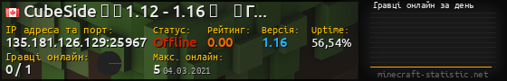 Юзербар 560x90 с графіком гравців онлайн для сервера 135.181.126.129:25967